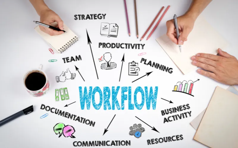 orkflow automation team writing Houston, TX